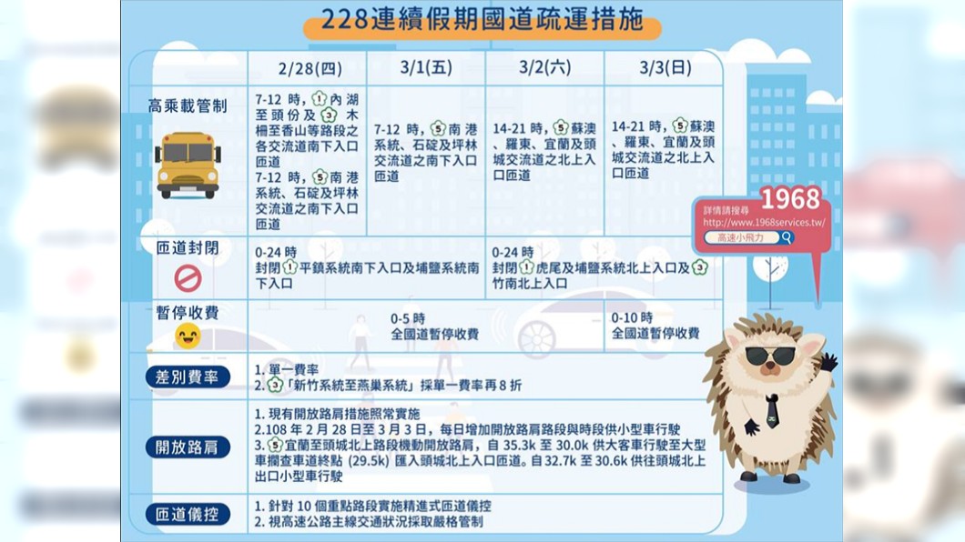 圖/翻攝高速小飛力臉書粉專