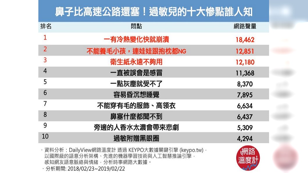 圖/網路溫度計