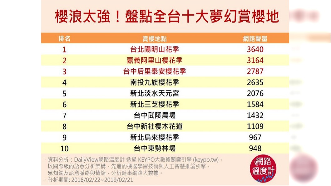 圖/網路溫度計
