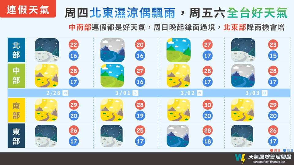 228連假全台天氣。圖/翻攝自「天氣風險 WeatherRisk」臉書