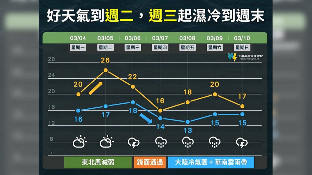 圖/翻攝自臉書「天氣風險 WeatherRisk」