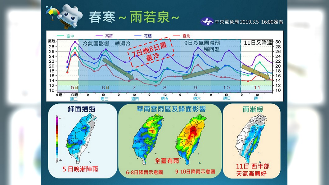 圖/南區氣象中心提供