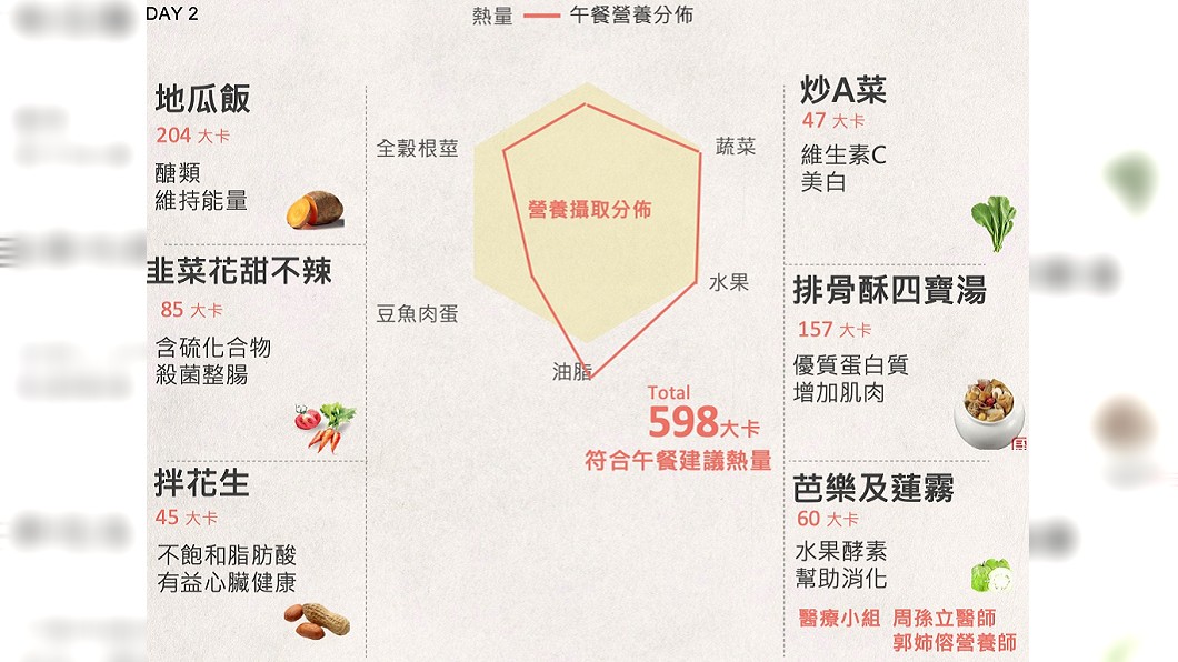圖/翻攝臉書