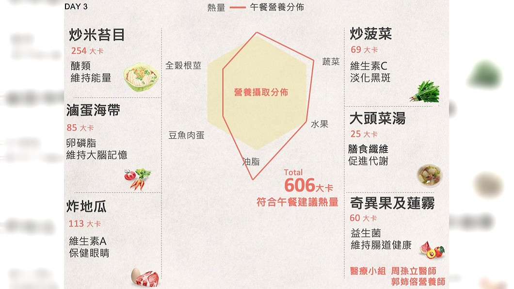 圖/翻攝臉書