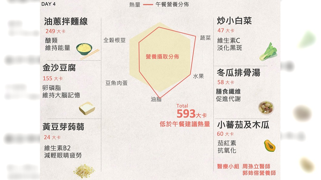 圖/翻攝臉書