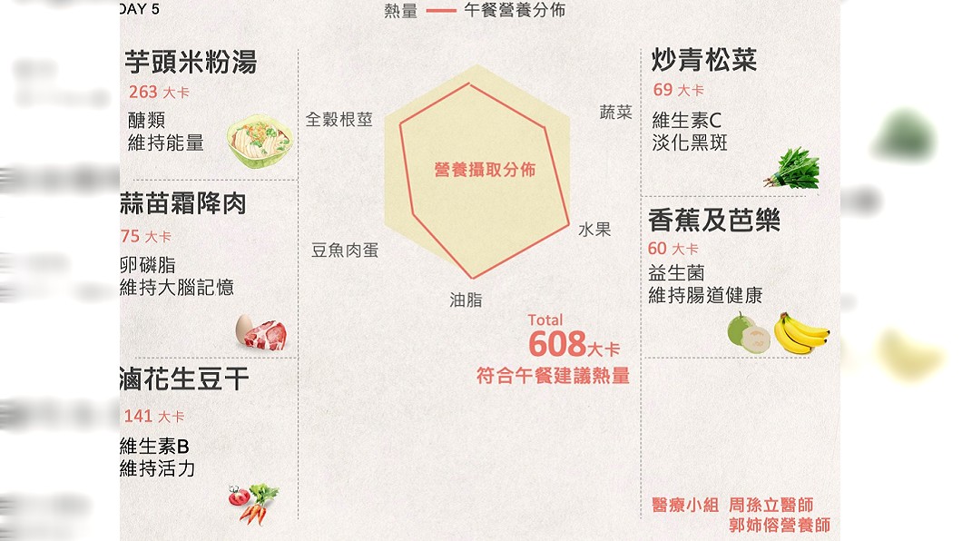 圖/翻攝臉書