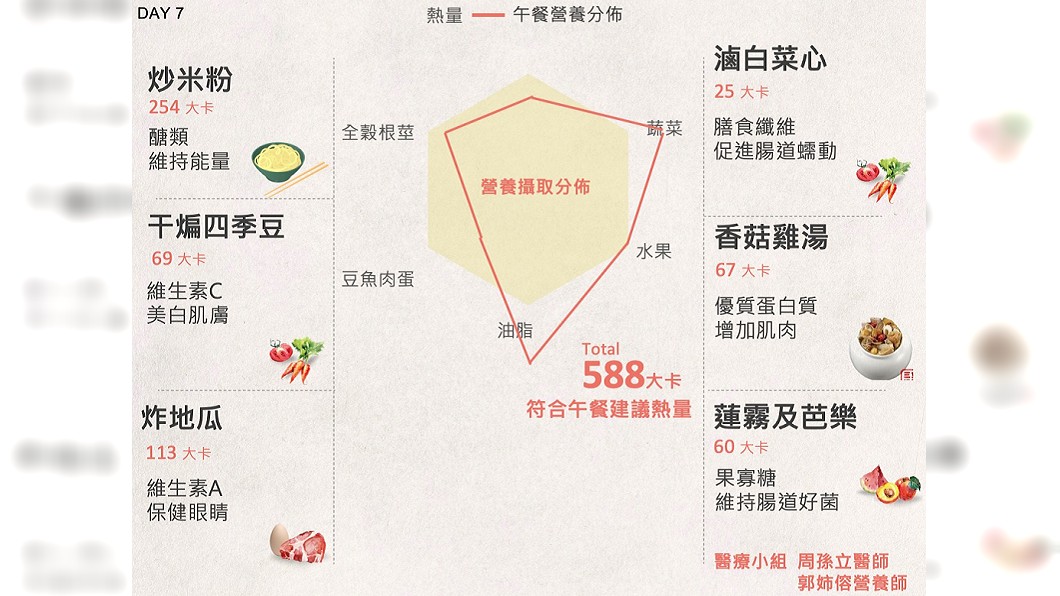 圖/翻攝臉書