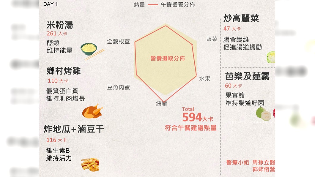 圖/翻攝臉書