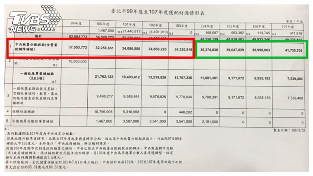 圖表一 圖/財政部網站