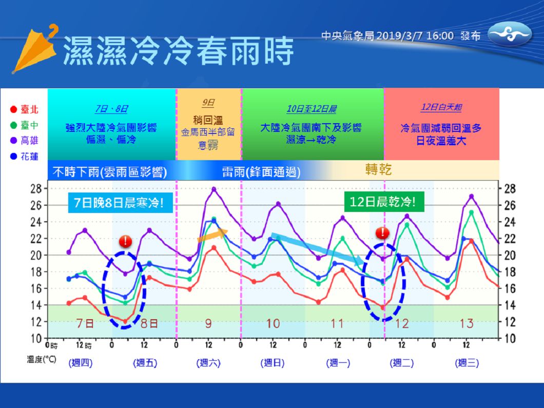 圖/中央氣象局