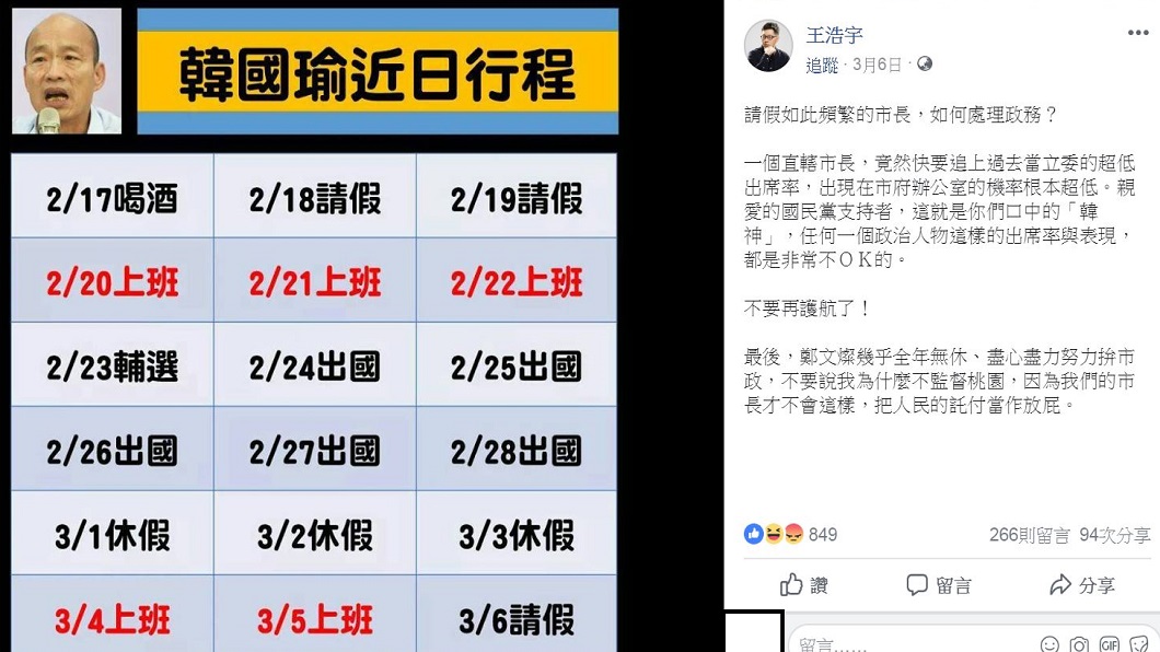 桃園市議員王浩宇再酸韓國瑜愛請假。圖/翻攝王浩宇臉書