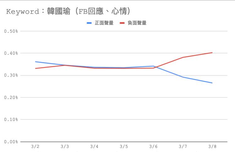 圖/翻攝自王浩宇臉書