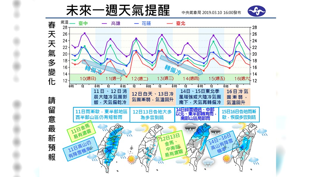圖/翻攝自報天氣 - 中央氣象局
