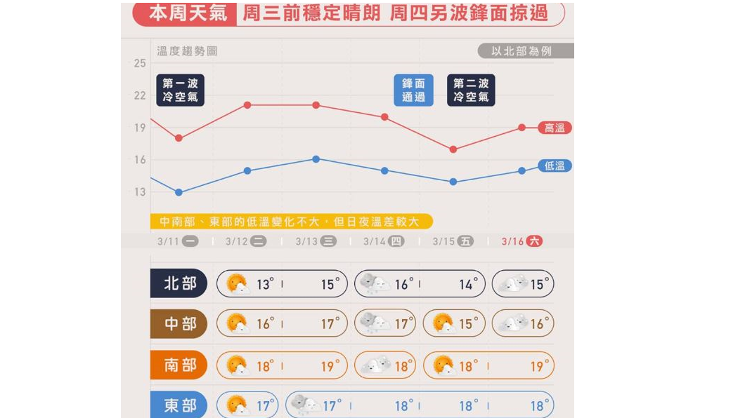翻攝自/天氣風險 WeatherRisk