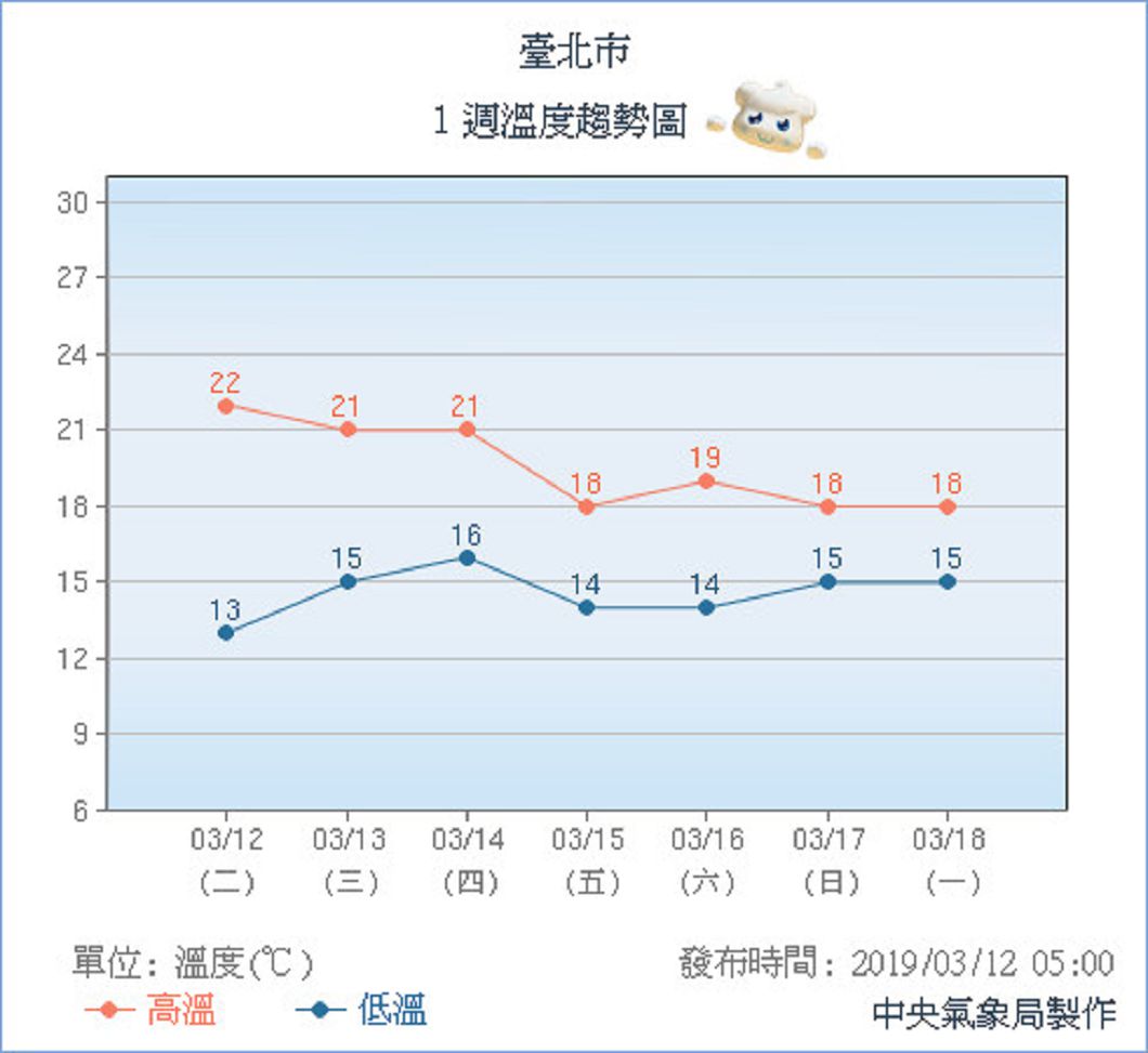 週四冷氣團報到,北部低溫探14度。圖/中央氣象局