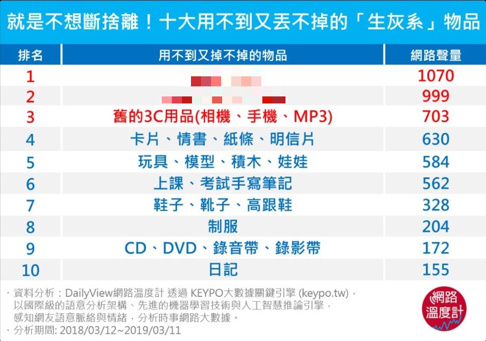 圖/網路溫度計
