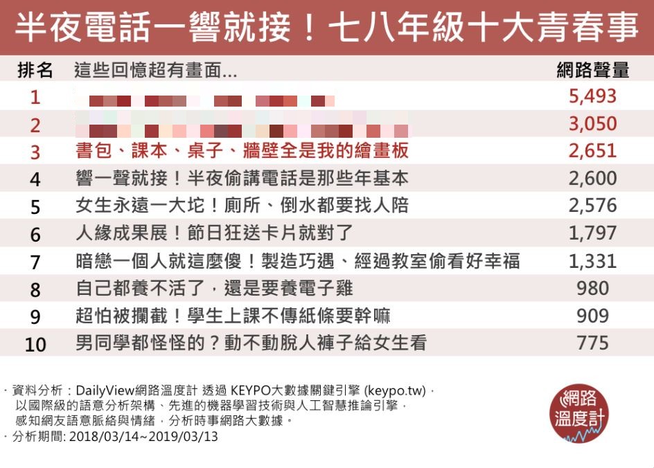 圖/網路溫度計