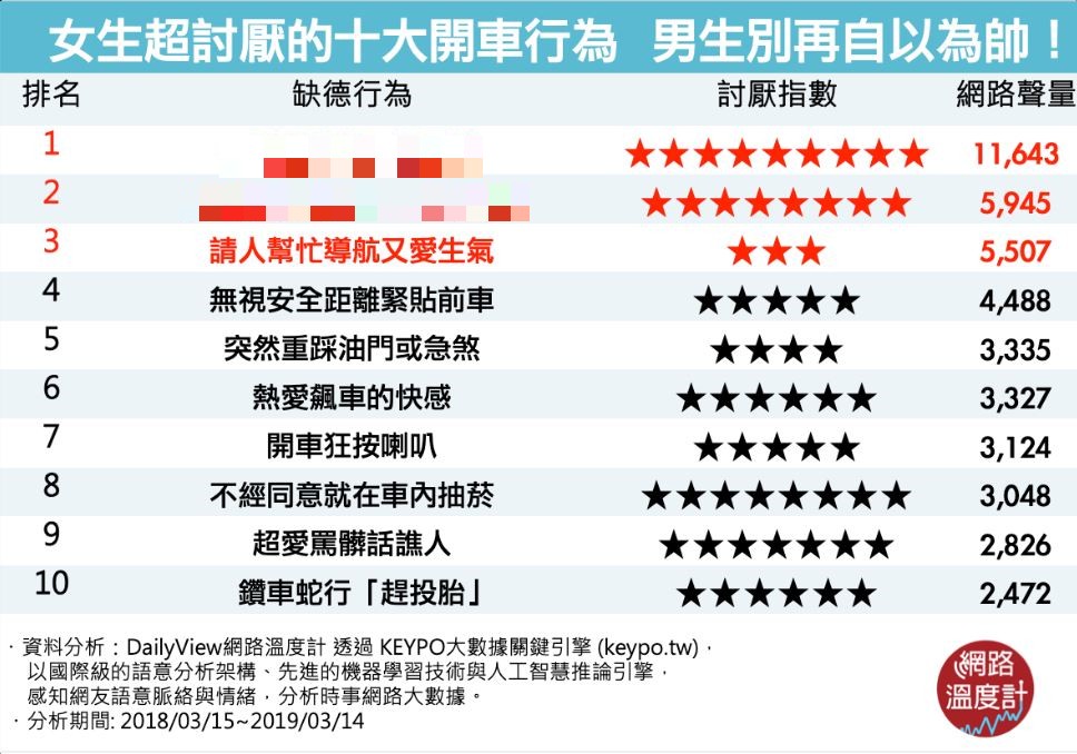 圖/網路溫度計