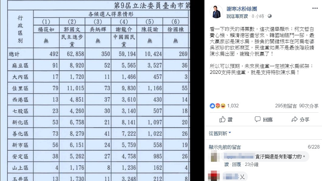 圖/翻攝自謝寒冰臉書