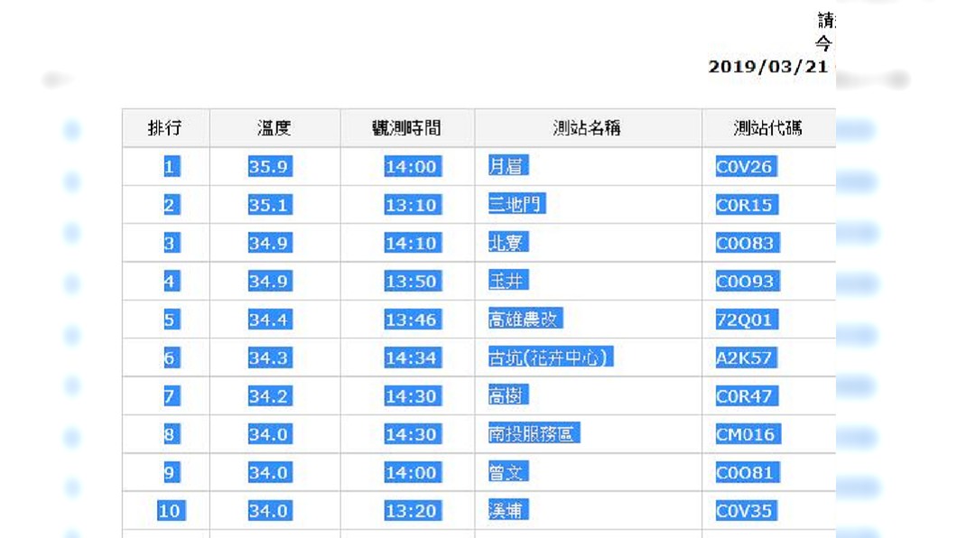 圖/翻攝自中央氣象局