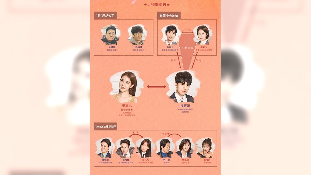 男女主角的公司老闆,在戲裡都是搞笑擔當。(圖/愛奇藝提供)