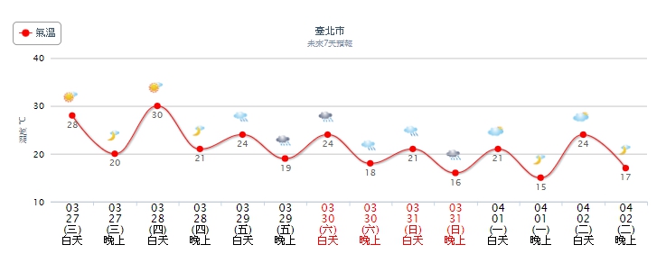 圖/中央氣象局
