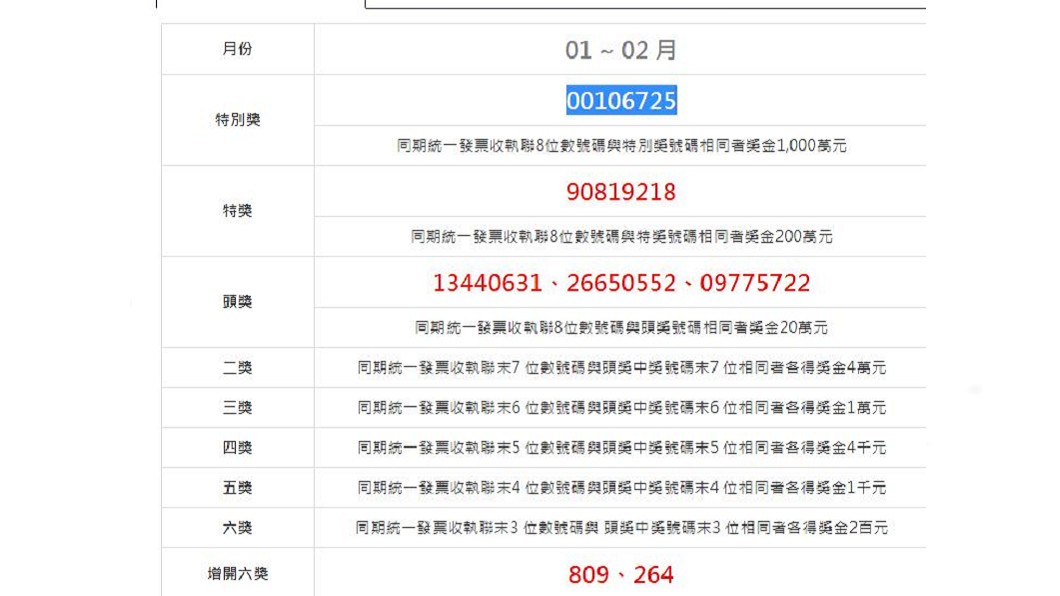 108年1、2月份中獎發票的號碼。(圖/翻攝自財政部網站)