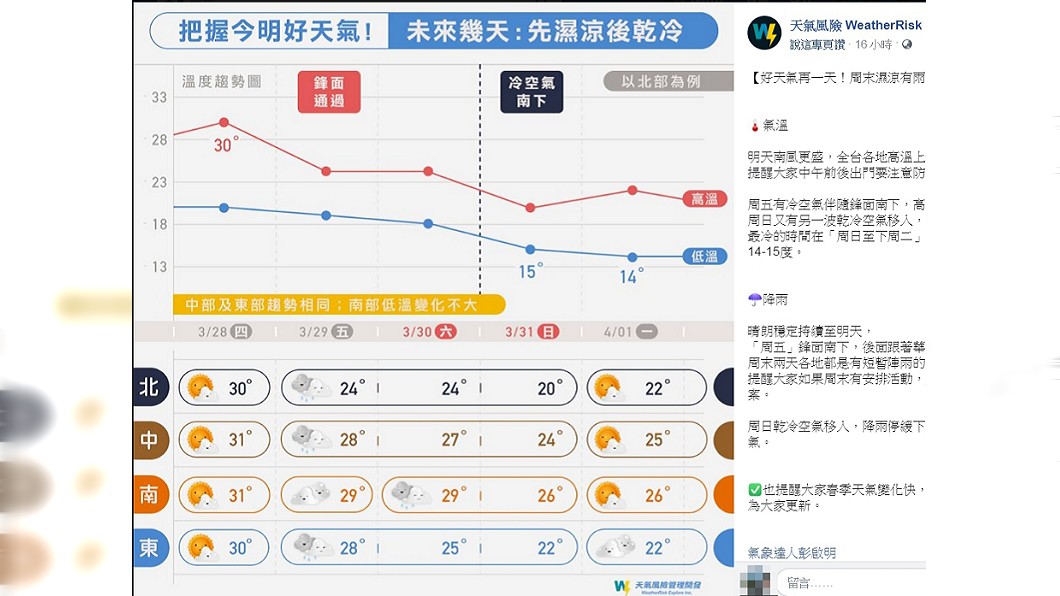圖/翻攝自天氣風險公司臉書