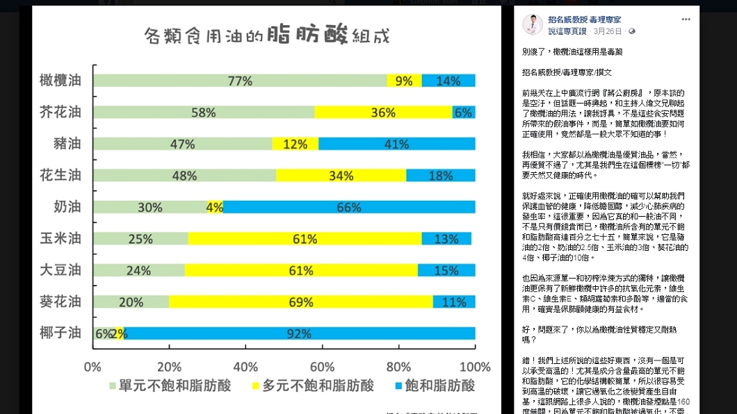 圖/翻攝自招名威教授毒理專家臉書
