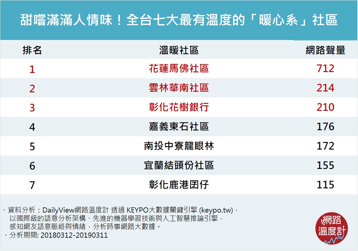 圖/網路溫度計