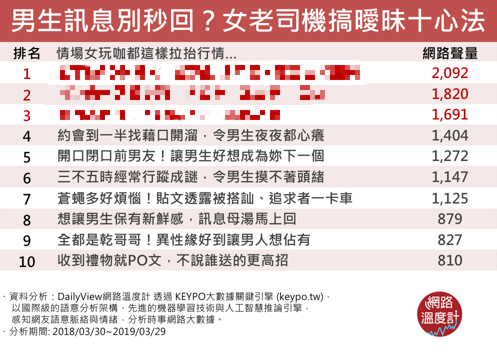 圖/網路溫度計