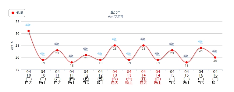 1554819701057 - 1554819701057.jpg 北部高溫從明天晚上開始,將會有大幅度的變化。圖/中央氣象局