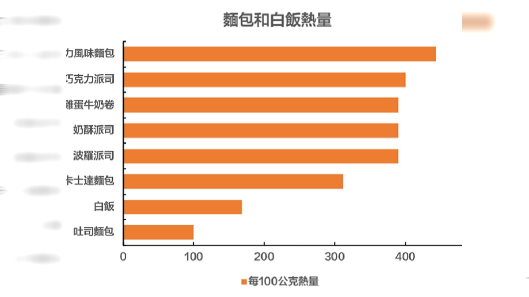 圖/翻攝自「招名威教授 毒理專家」臉書
