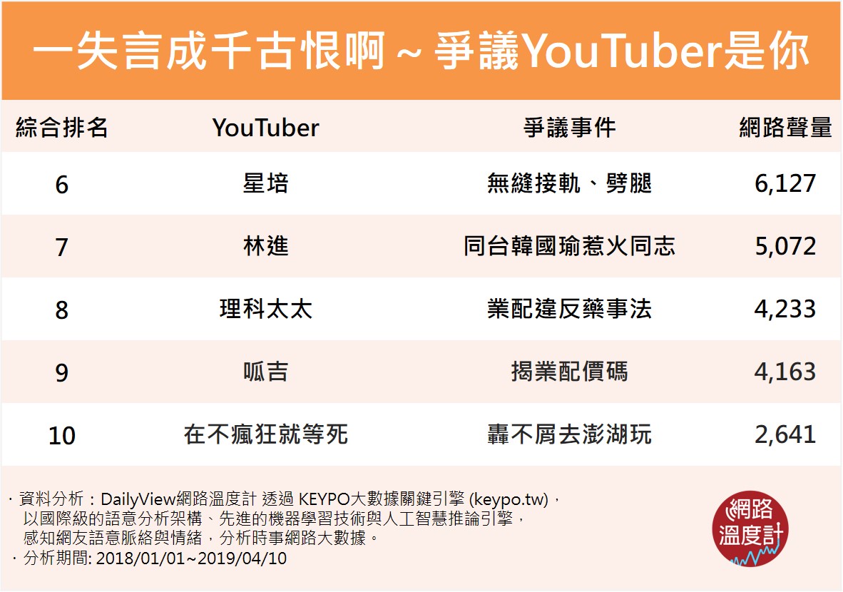 圖/網路溫度計