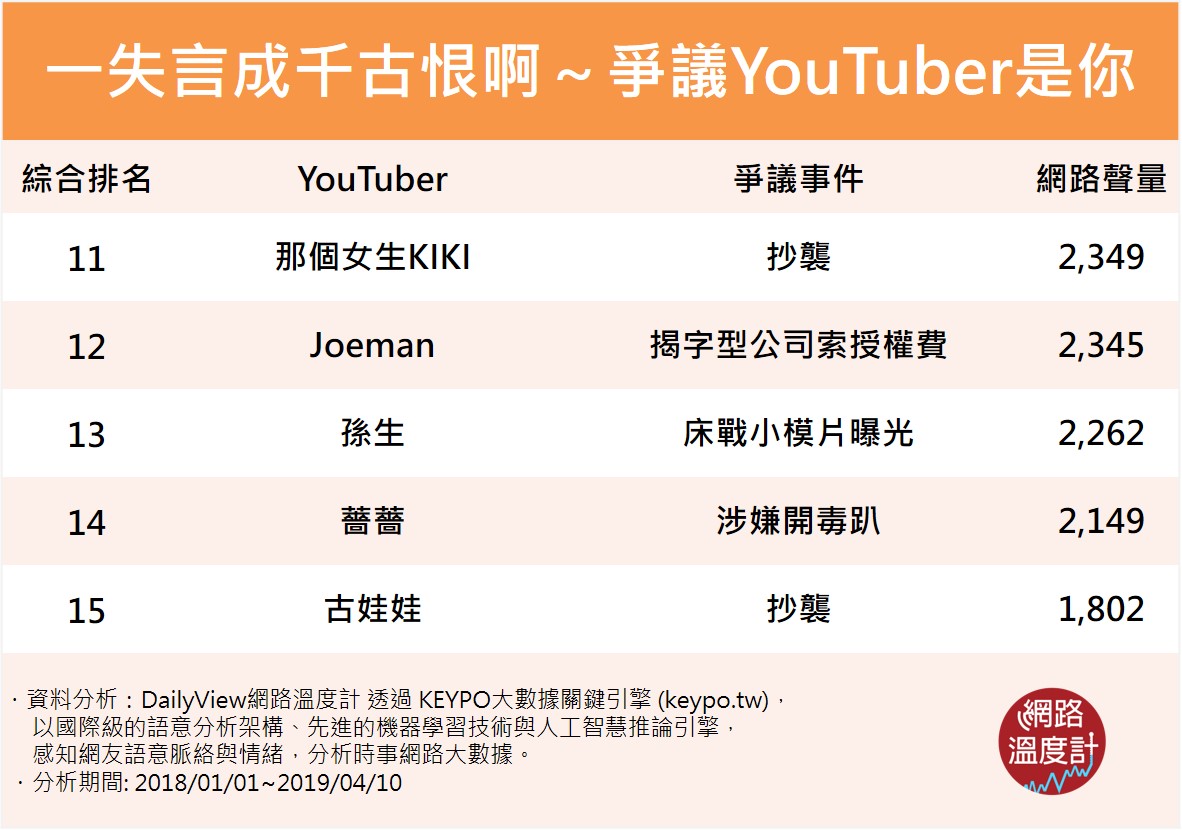 圖/網路溫度計