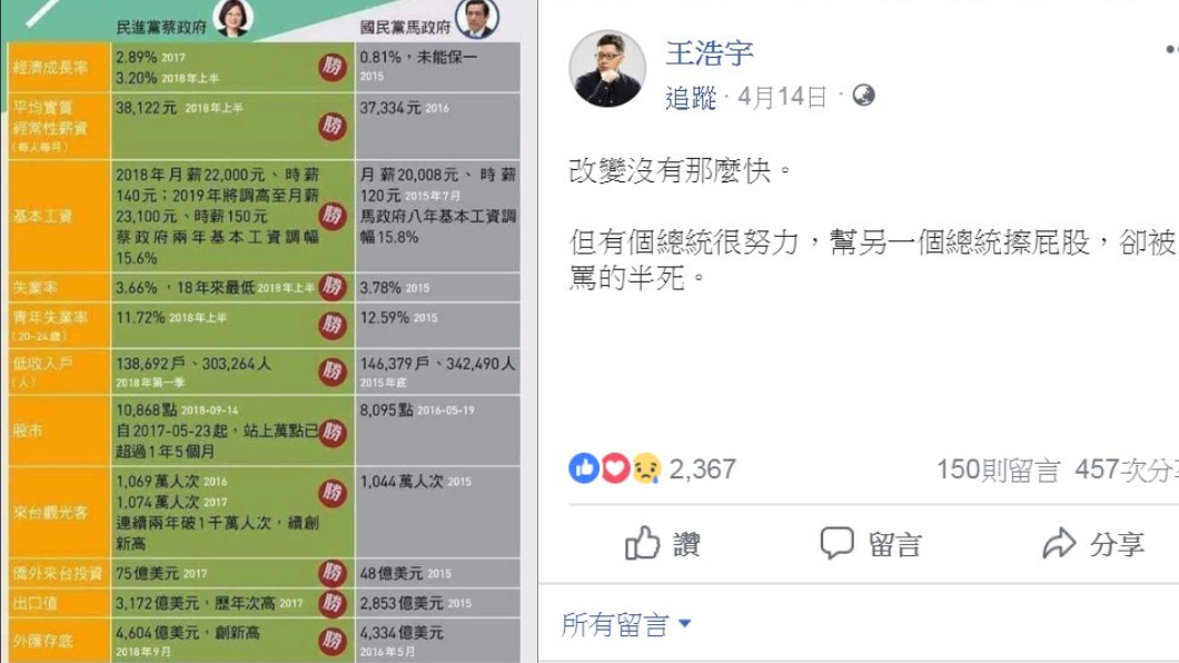 翻攝/王浩宇臉書
