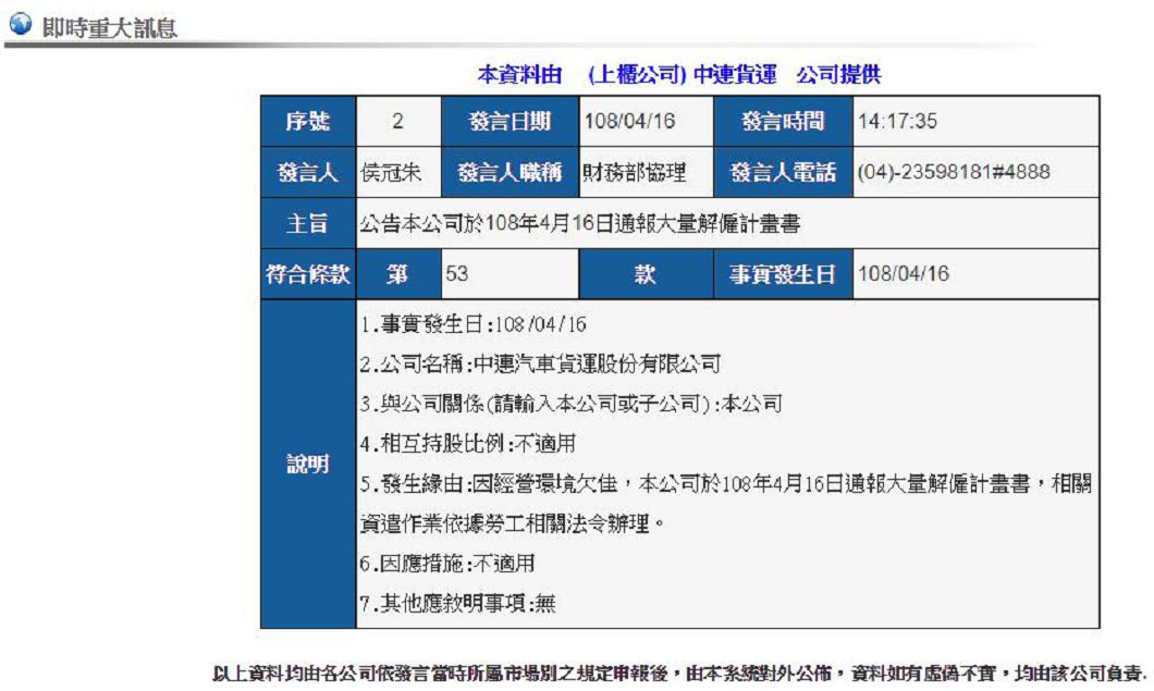圖/翻攝自公開資訊觀測站