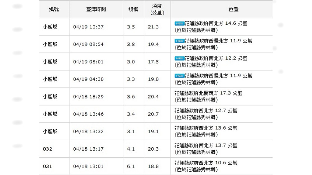 圖/中央氣象局