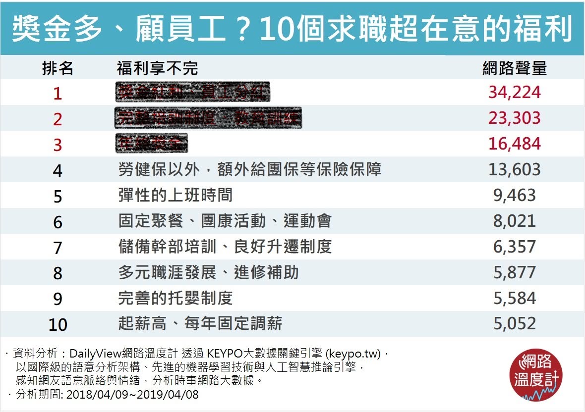 圖/網路溫度計