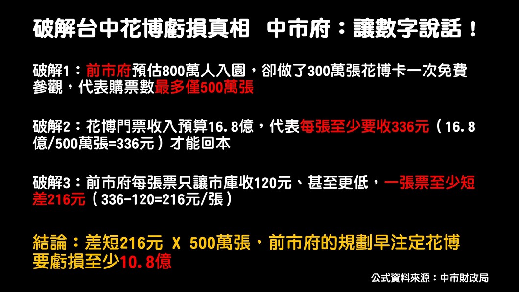 圖/中市府提供