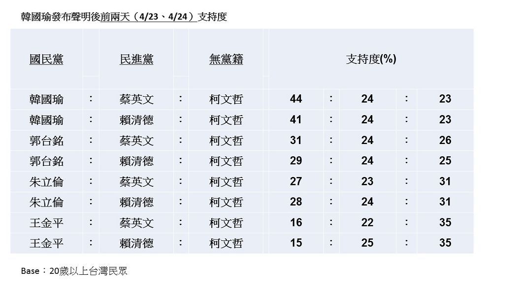 圖/TVBS製表