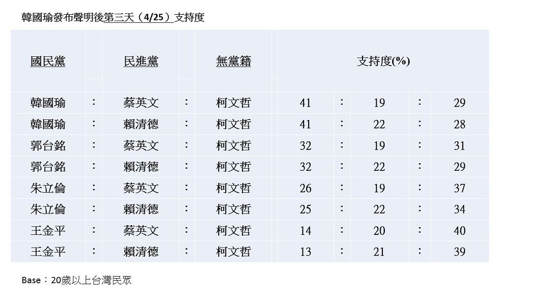 圖/TVBS製表