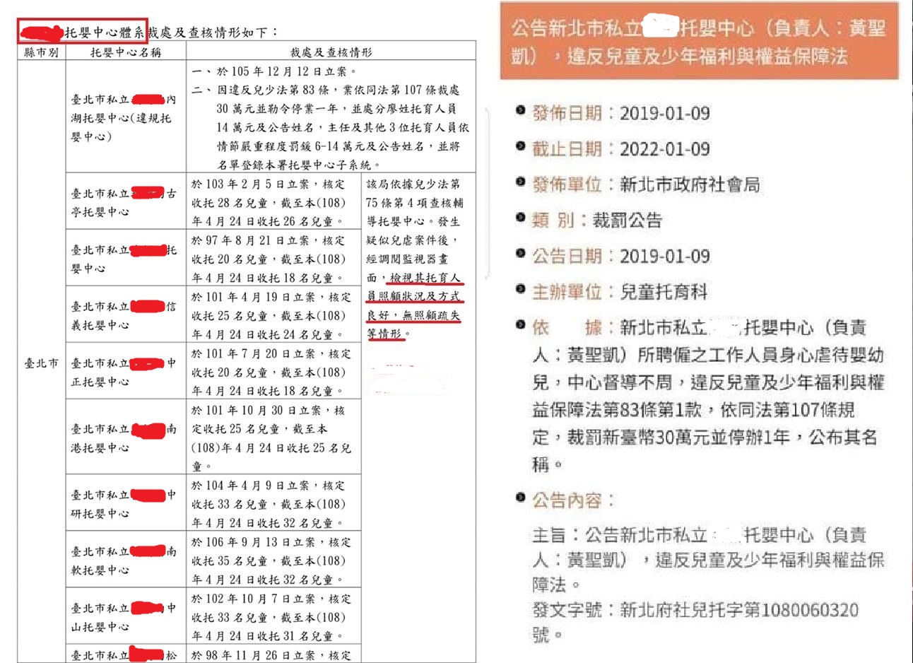該連鎖托嬰中心近日被爆出,過去就曾有多起虐嬰事件。圖/翻攝自黃國昌臉書、「靠北惡質幼兒園」臉書社團