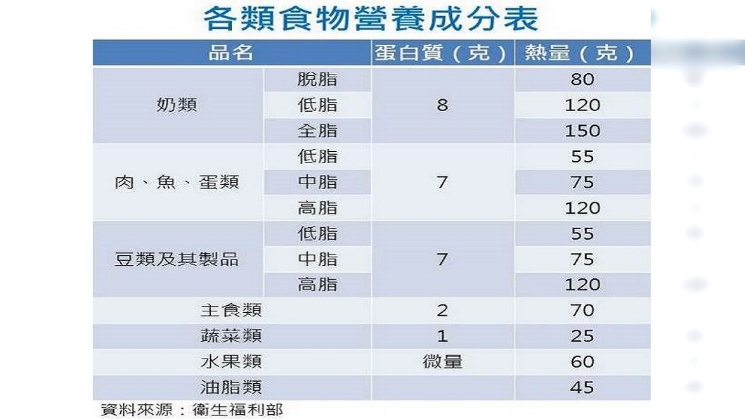 圖/康健雜誌