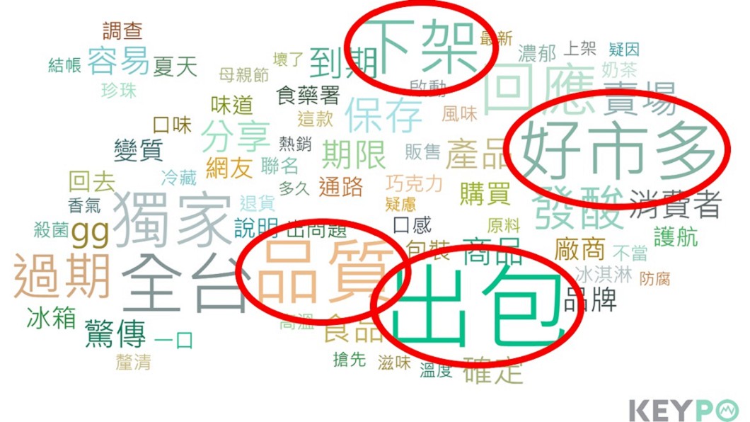圖片來源/《KEYPO大數據搜尋引擎》(觀測時間2019/04/14-2019/05/13)