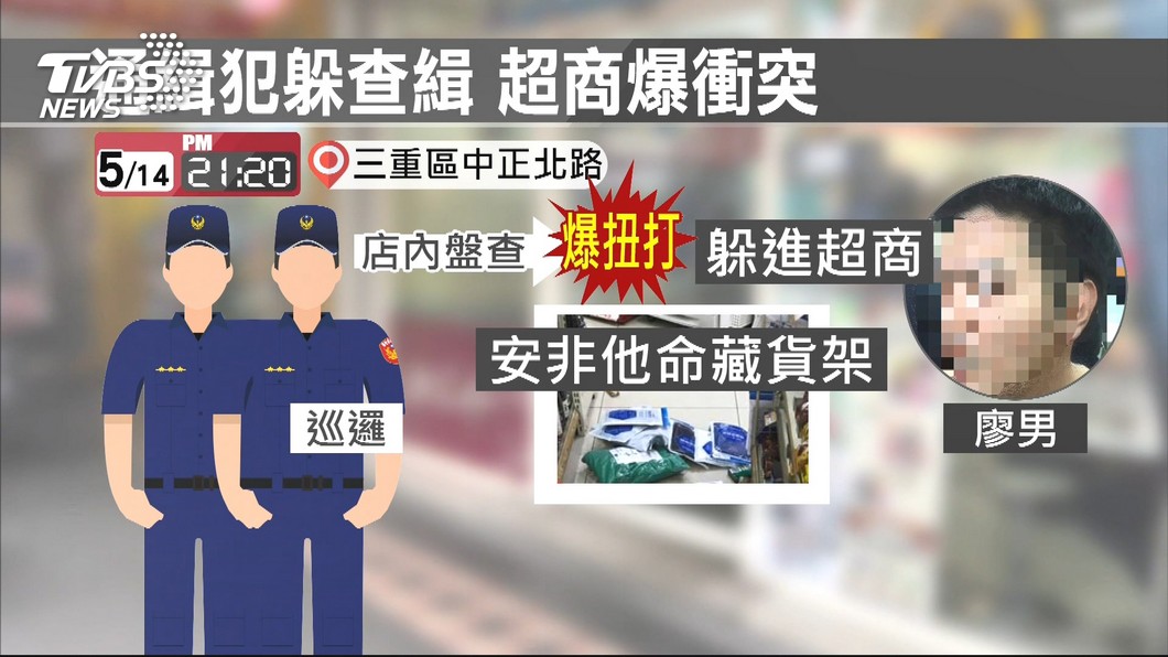圖/TVBS