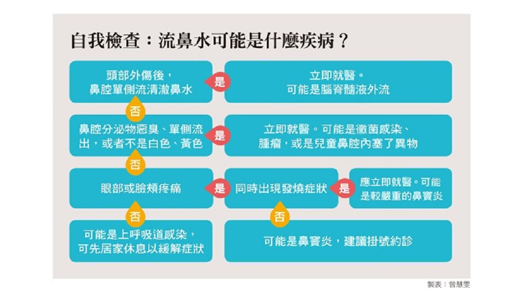 圖/康健雜誌