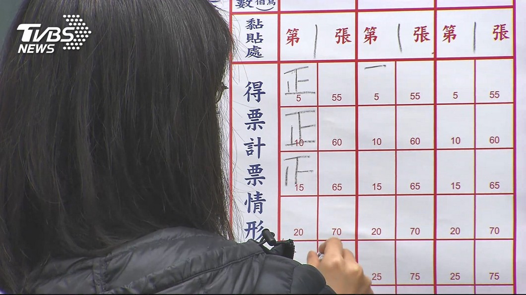 圖/TVBS