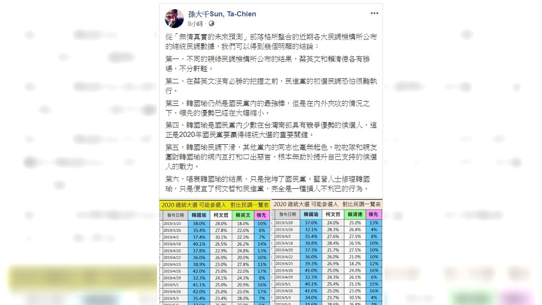 圖/翻攝自孫大千臉書