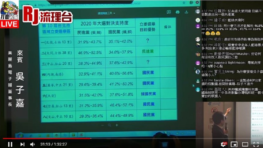 吳子嘉在「打臉名嘴」節目分析北市立委選情局勢。(圖/翻攝自「打臉名嘴」youtube)